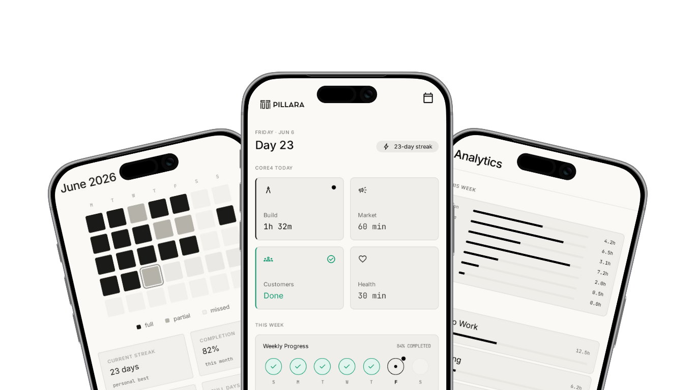 Three iPhones showing the Pillara app: a monthly habit calendar, the daily Core Four dashboard, and the analytics view